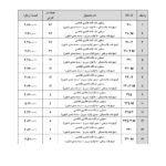 لیست قیمت محصولات آبا 01-02-1403 (4)