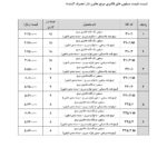 لیست قیمت محصولات آبا 01-02-1403 (5)